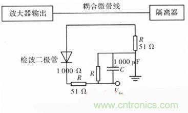 網(wǎng)友分享：微波功率放大器的ALC環(huán)路設(shè)計