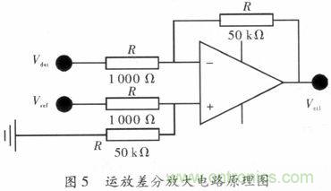 網(wǎng)友分享：微波功率放大器的ALC環(huán)路設(shè)計