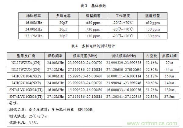 技術(shù)大爆炸：晶體一秒變晶振，成本直降60%