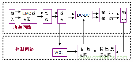 解析：增加AC-DC電源掉電保持時(shí)間的簡單方法