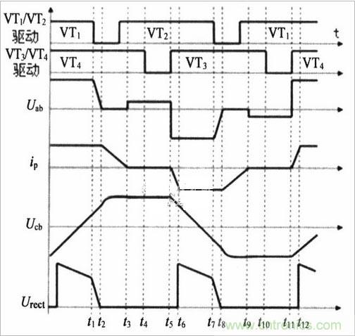 基于移相全橋電路的軟開關(guān)電源設(shè)計