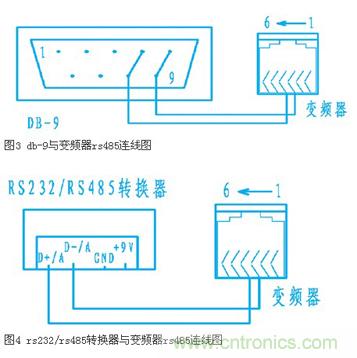 變頻器結(jié)合工控機(jī)的通訊，監(jiān)視輸出和參數(shù)設(shè)定將不是難題