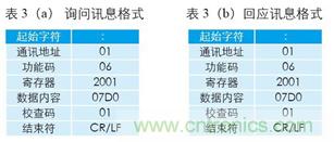 變頻器與結(jié)合工控機(jī)的通訊，監(jiān)視輸出和參數(shù)設(shè)定將不是難題