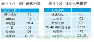 變頻器與結(jié)合工控機(jī)的通訊，監(jiān)視輸出和參數(shù)設(shè)定將不是難題