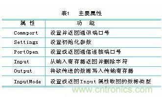 結合PC與PLC的監(jiān)控系統(tǒng)的組建