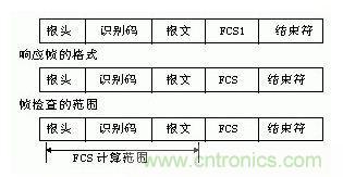 結合PC與PLC的監(jiān)控系統(tǒng)的組建