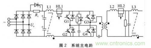 基于SPWM控制技術(shù)的全數(shù)字單相變頻器的設(shè)計(jì)