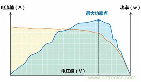 光伏逆變器特有功能測試，你了解多少？