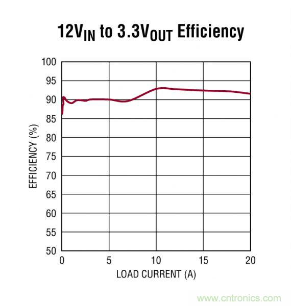 電路分享：基于LT3840電源設(shè)計(jì)應(yīng)用的電路圖