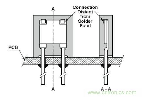 通孔元件可以取得更好的穩(wěn)定性，因?yàn)樗鼈儾粫?huì)受到來自PCB的熱機(jī)械應(yīng)力