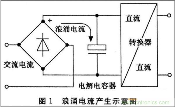 抑制開關電源浪涌，且看軟啟動電路顯神通！