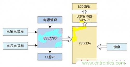 專家授課了！教你輕松設(shè)計(jì)智能節(jié)能插座