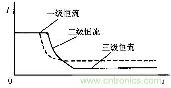 一網(wǎng)打盡！快速充電技術(shù)大集錦