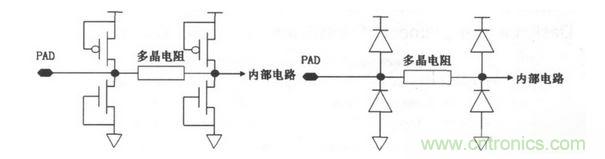 常見ESD的保護(hù)結(jié)構(gòu)和等效電路。