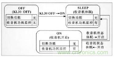 設計前沿：車載無線射頻耳機系統(tǒng)的設計