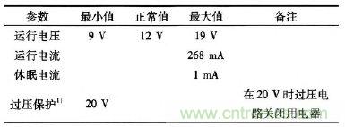 設計前沿：車載無線射頻耳機系統(tǒng)的設計