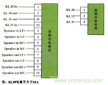 設計前沿：車載無線射頻耳機系統(tǒng)的設計