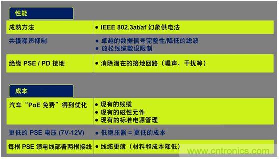 市場分析：有源以太網(wǎng)“走進(jìn)”汽車應(yīng)用，系統(tǒng)成本無增加？