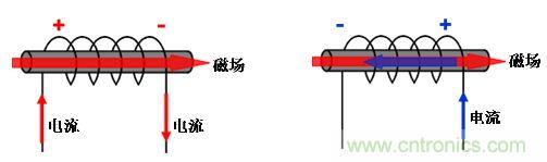 選型必備：淺談電感器是如何工作的？