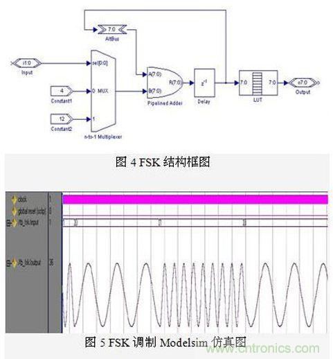 FPGA有門道？一款軟件無線電平臺的設計