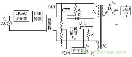 獨家揭秘：原邊控制帶TRIAC調(diào)光的LED驅(qū)動電源設(shè)計