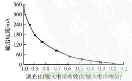 獨家揭秘：原邊控制帶TRIAC調(diào)光的LED驅(qū)動電源設(shè)計