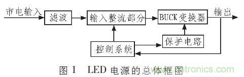 “甩脫”電解電容，優(yōu)化LED驅(qū)動(dòng)電路設(shè)計(jì)