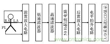 電路簡單的心電采集儀設(shè)計(jì)，家人不再擔(dān)心！