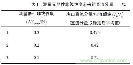 單相光伏并網(wǎng)逆變器直流注入問題從何說起？如何有效抑制？