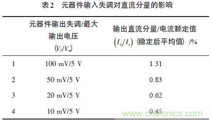 單相光伏并網(wǎng)逆變器直流注入問題從何說起？如何有效抑制？