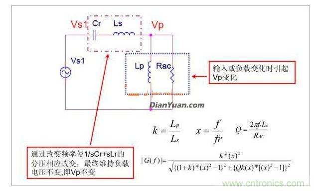 半橋LLC電路中的波形從何而來？