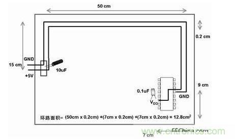 在此單面板中，到電路板上器件的電源線和地線彼此靠近。此電路板中電源線和地線的配合比圖2中恰當(dāng)。電路板中電子元器件和線路受電磁干擾(EMI)的可能性降低了679/12.8倍或約54倍