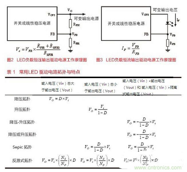 要想摸透LED驅(qū)動(dòng)設(shè)計(jì)，必須掌握的技術(shù)都在這里