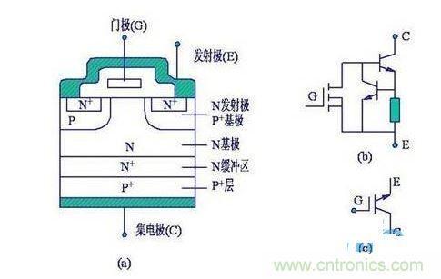 絕緣柵極雙極型晶體管(IGBT)