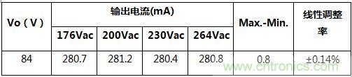 典型案例：非隔離5-40W的LED恒流驅(qū)動的設計