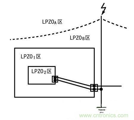 防雷攻略：為戶外LED照明設(shè)備保駕護(hù)航！