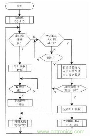 水中機器人的崛起：仿生機器魚的系統設計