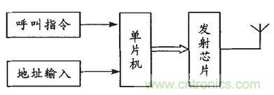 患者的福音：無線病房呼叫器的設(shè)計方案