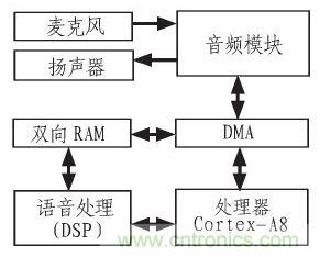 家庭監(jiān)護(hù)機(jī)器人有突破！語音識(shí)別系統(tǒng)“箭在弦上”