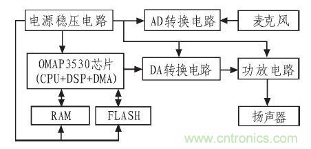 家庭監(jiān)護(hù)機(jī)器人有突破！語音識(shí)別系統(tǒng)“箭在弦上”