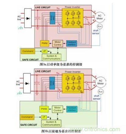 電流和電壓傳感器