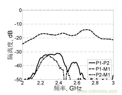 資源共享：用槽和同軸線饋電完美打造三極化共行天線的奧秘