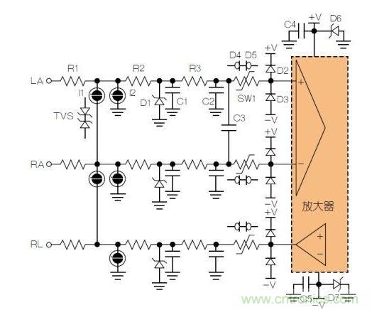 典型ECG前端除顫器保護(hù)電路。LA = 左臂；RA = 右臂；RL = 右腿。