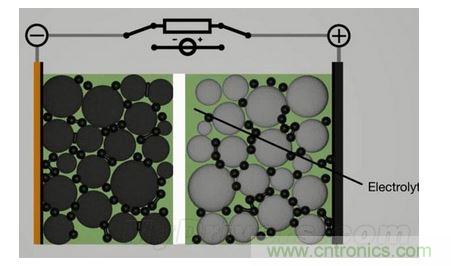 手機(jī)電池寒冷時為什么總充電？