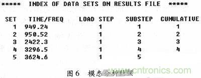 微機械、雙軸的電容式加速度傳感器的“升級再造”