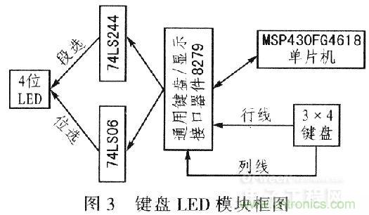 “步步驚心”步進電機控制系統(tǒng)的設(shè)計步驟詳解