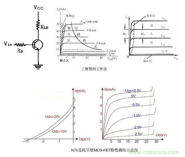 曝光：三極管開關(guān)電源中如何選取基級電阻？