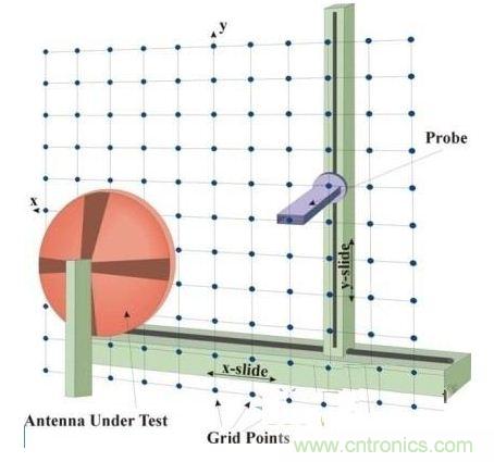 舌燦生花！解讀天線近場(chǎng)測(cè)量技術(shù)