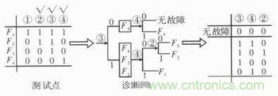 技術(shù)前線報(bào)道：提高遙測信號處理器測試性的方案