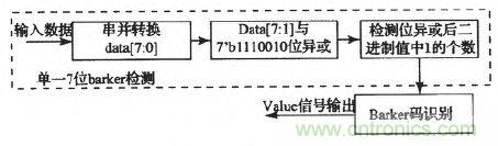 國(guó)家重點(diǎn)科研項(xiàng)目：無(wú)線分布式采集系統(tǒng)的設(shè)計(jì)實(shí)現(xiàn)